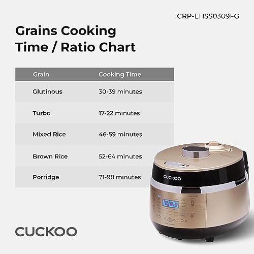 CUCKOO CRP-EHSS0309F cuociriso pressione 3 tazze ricondizionato
