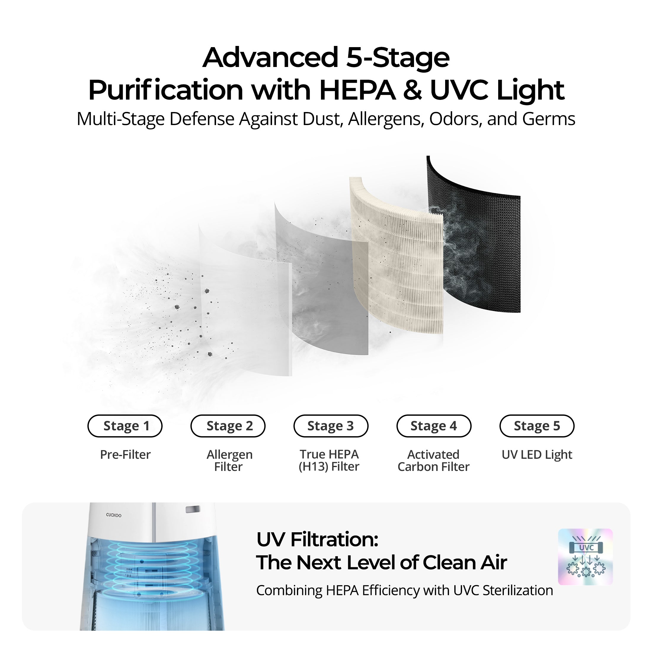 Cuckoo CAC-K1910FW purificatore aria HEPA H13 UV-C