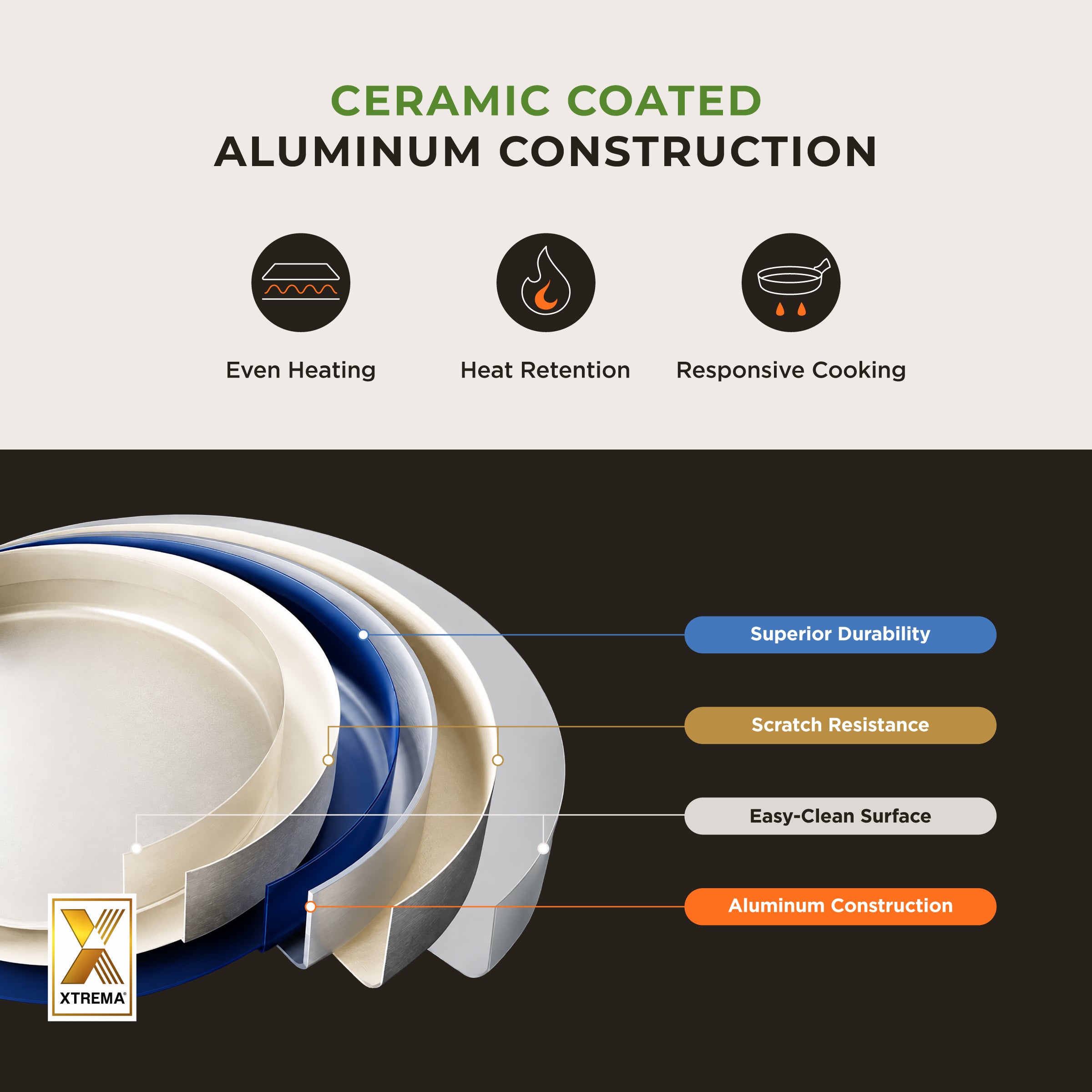 Cuckoo CFP-D2410B CFP-D2810B padella ceramica antiaderente