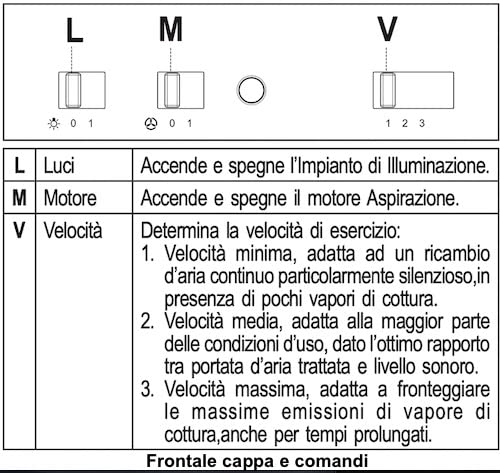 Faber 2740 SRM cappa sottopensile 60 cm 380 m3/h