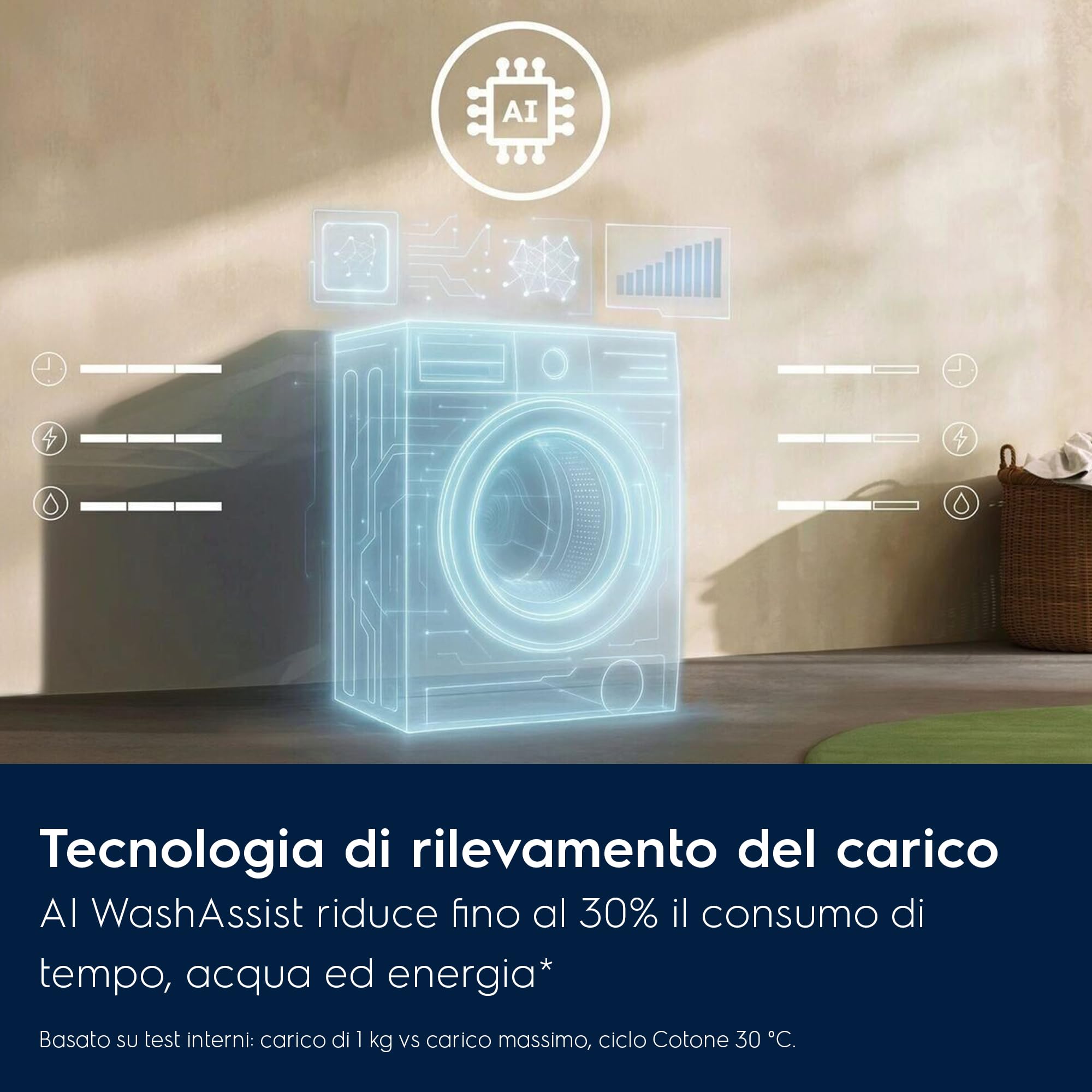 Electrolux Serie 600 EW6FAM19Z lavatrice 9 kg SensiCare