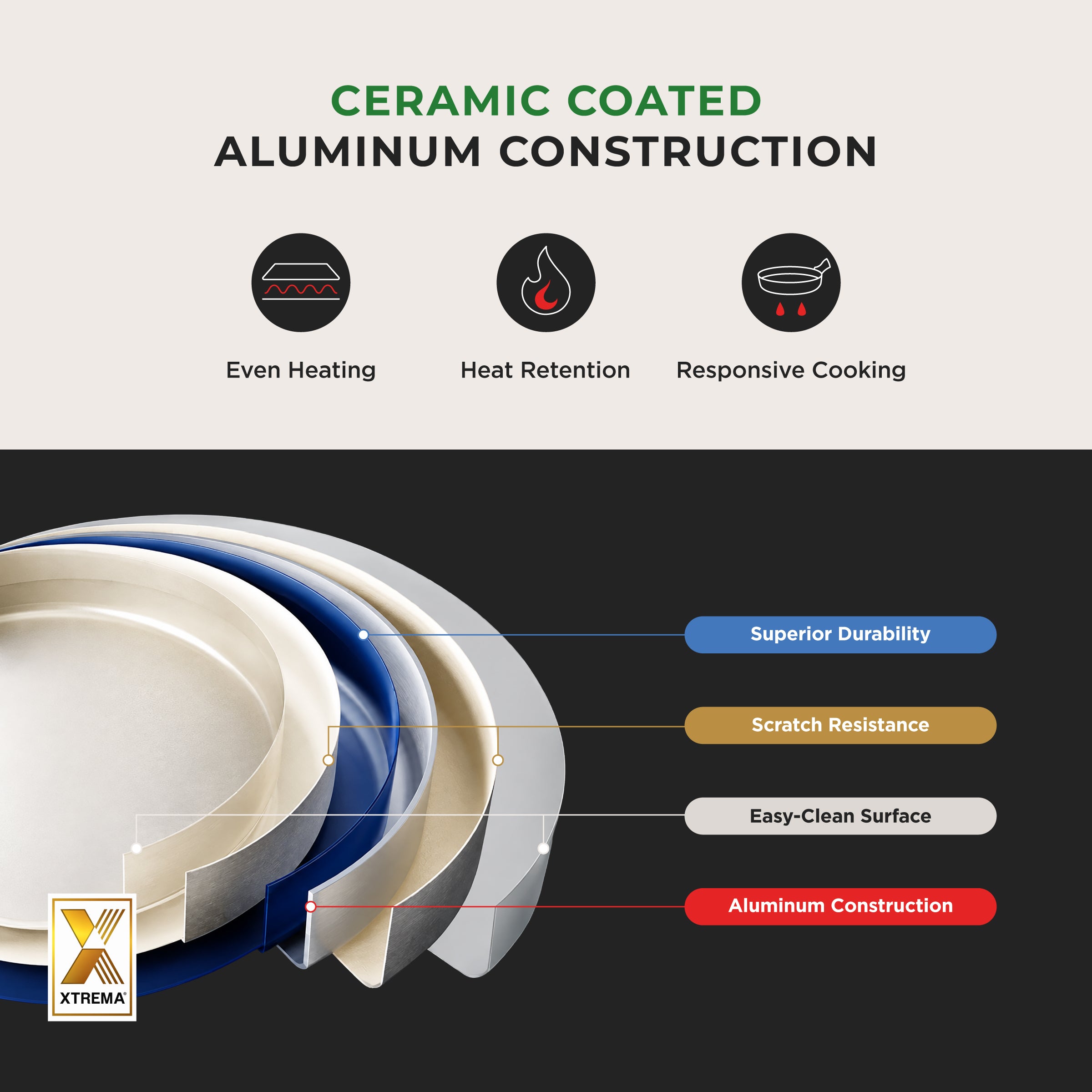 Cuckoo COP-D1810B COP-D2610B wok ceramica antiaderente