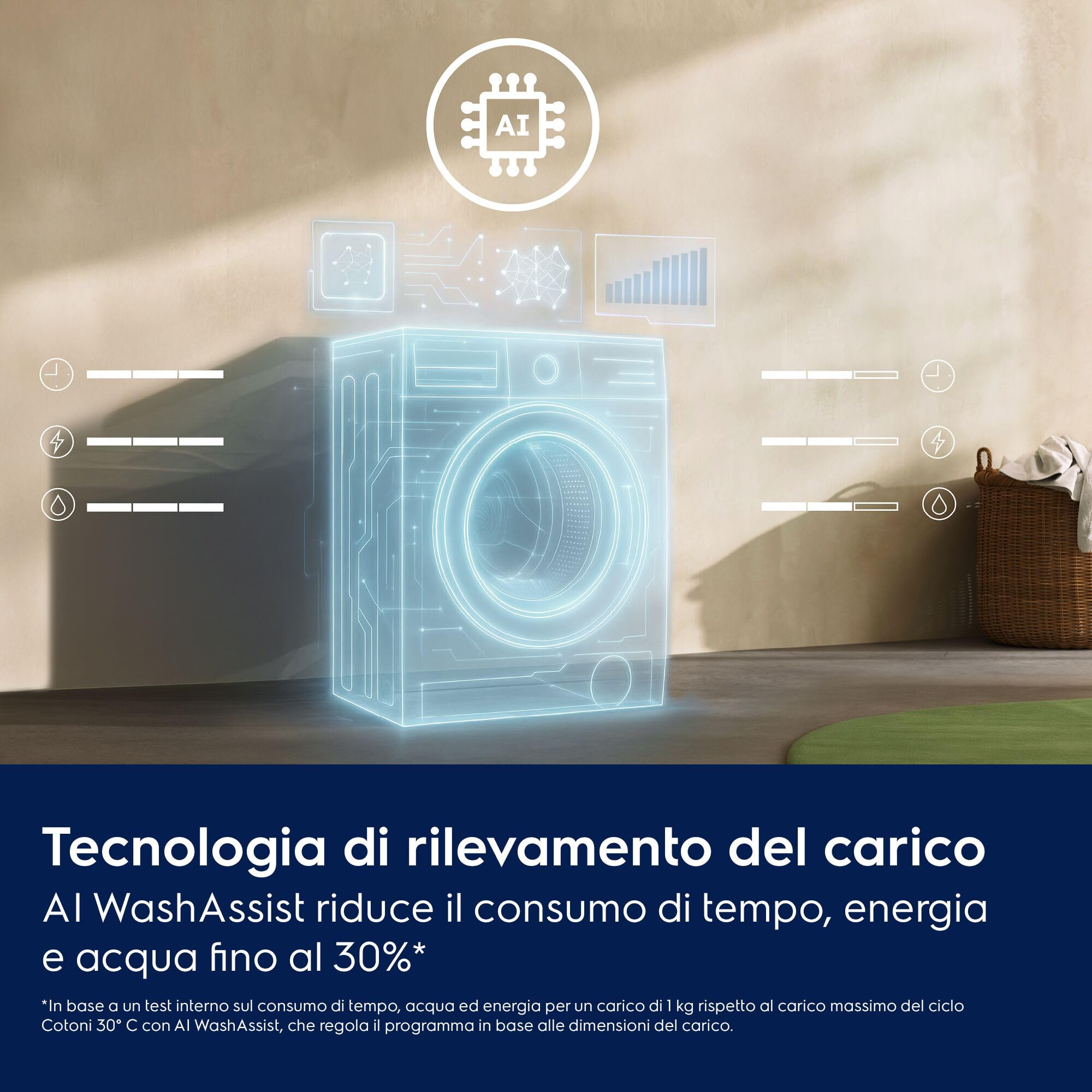 Electrolux SensiCare 600 EW6FZON215 Lavatrice 10,5 kg A
