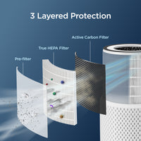CUCKOO CAC-I0510FW purificatore aria HEPA bianco ricondizionato