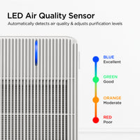 Cuckoo CAC-R1510FW purificatore aria HEPA ricondizionato grado B
