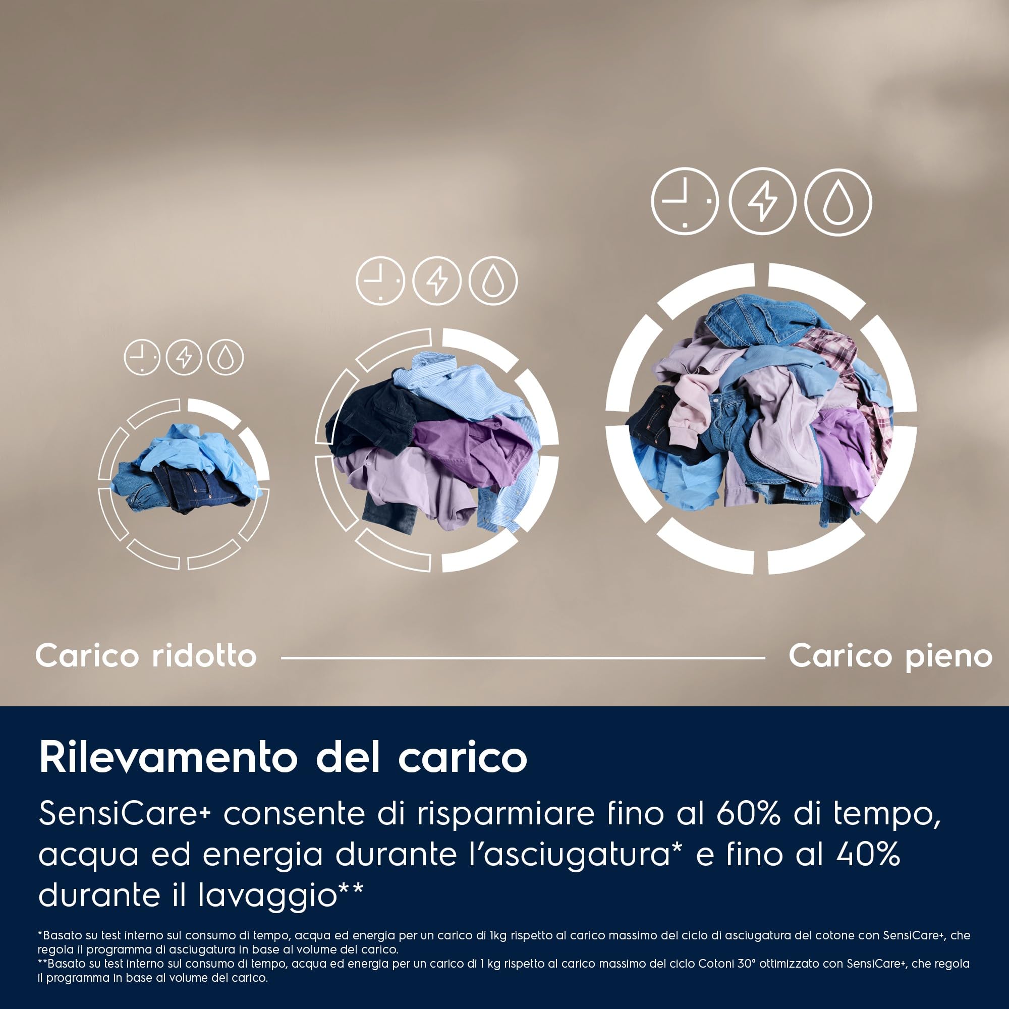 Electrolux Serie 700 EW7W495G lavasciuga 9/5 kg classe A