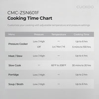 Cuckoo CMC-ZSN601F multicooker 5,7L acciaio pressione