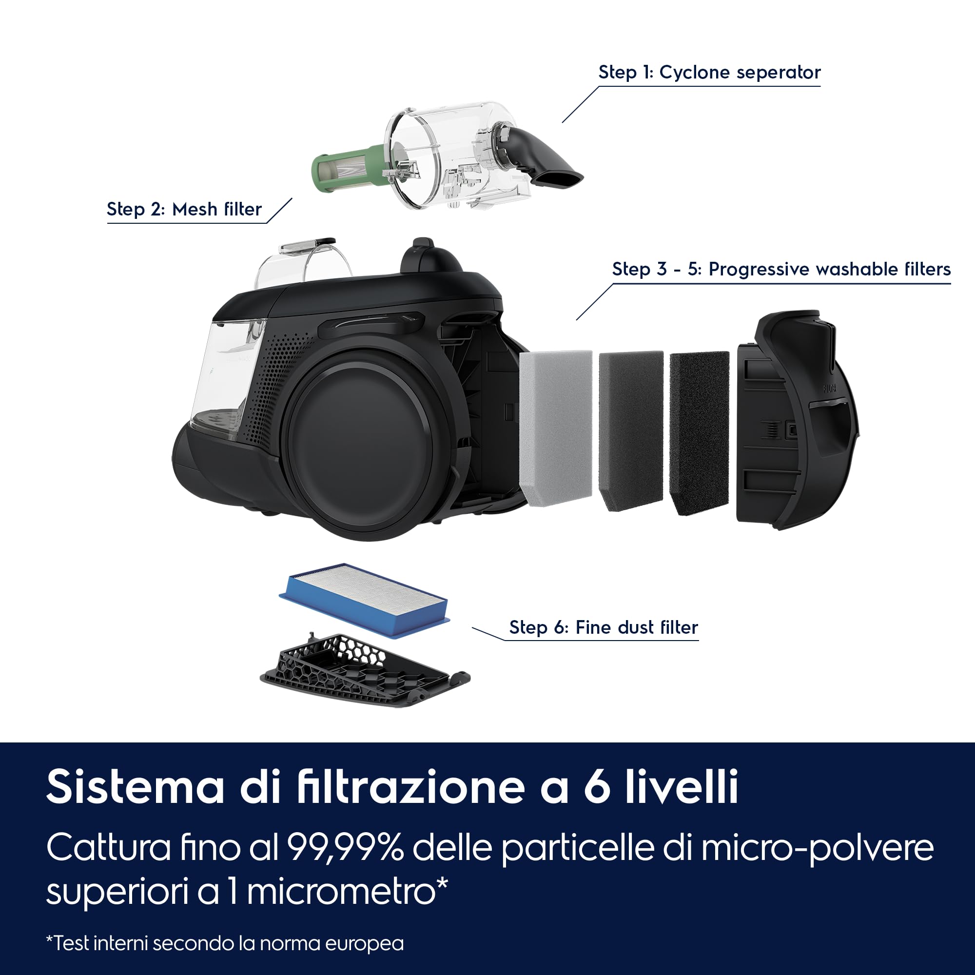 Electrolux Serie 600 EL61A4UG aspirapolvere Animal